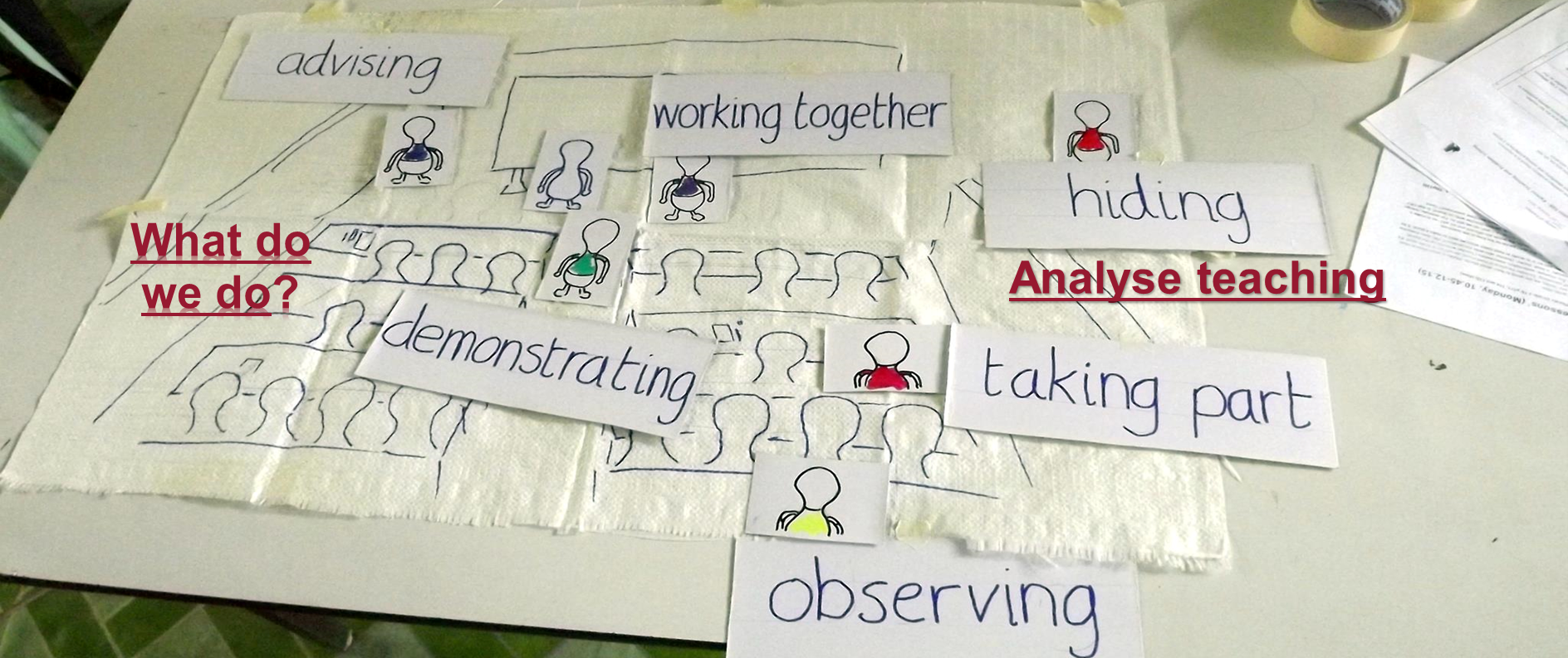 Analyse teaching